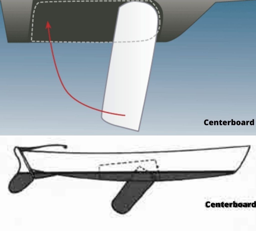 centerboard sailboat definition