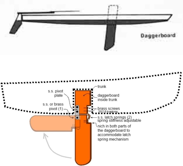 catamaran daggerboard vs keel