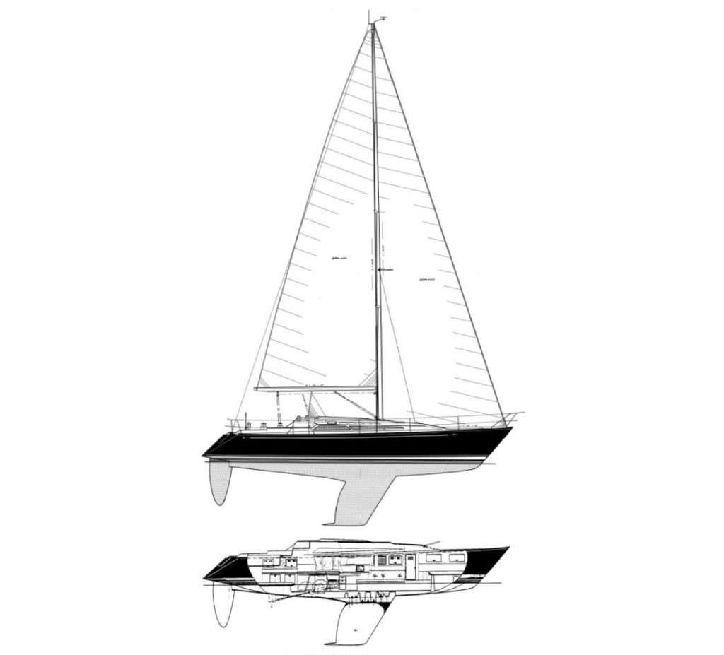 How does the keel works