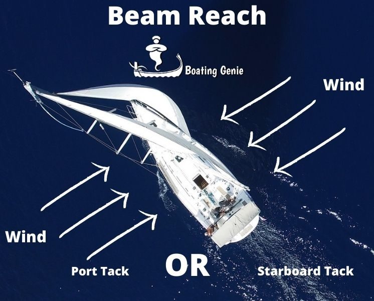 Beam Reach Explaining